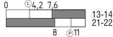 Switch travel diagram