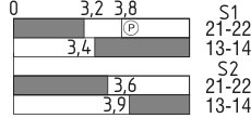 Switch travel diagram