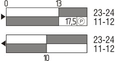 Switch travel diagram