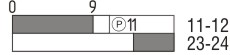 Switch travel diagram