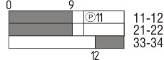 Switch travel diagram