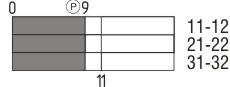 Switch travel diagram