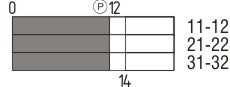 Switch travel diagram