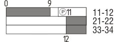 Switch travel diagram