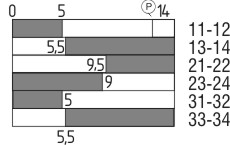 Switch travel diagram