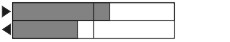 Switch travel diagram