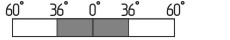 Switch travel diagram