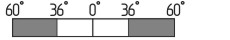 Switch travel diagram