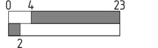 Switch travel diagram