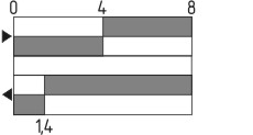 Switch travel diagram