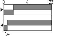 Switch travel diagram