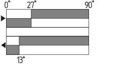 Switch travel diagram