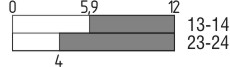 Switch travel diagram