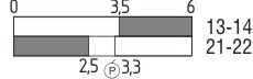 Switch travel diagram