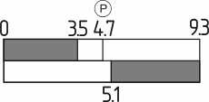 Switch travel diagram