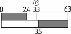 Switch travel diagram