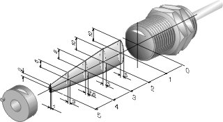 Characteristic curve