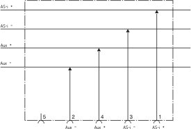 Characteristic curve