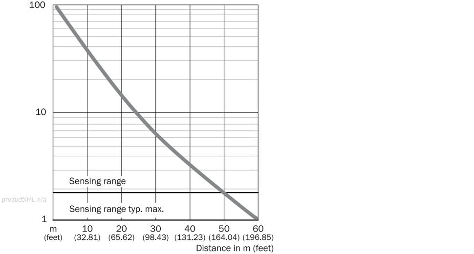 Characteristic curve