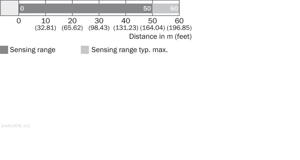 Sensing range diagram