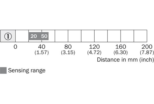 Sensing range diagram