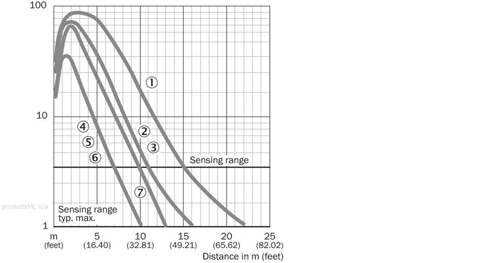 Characteristic curve