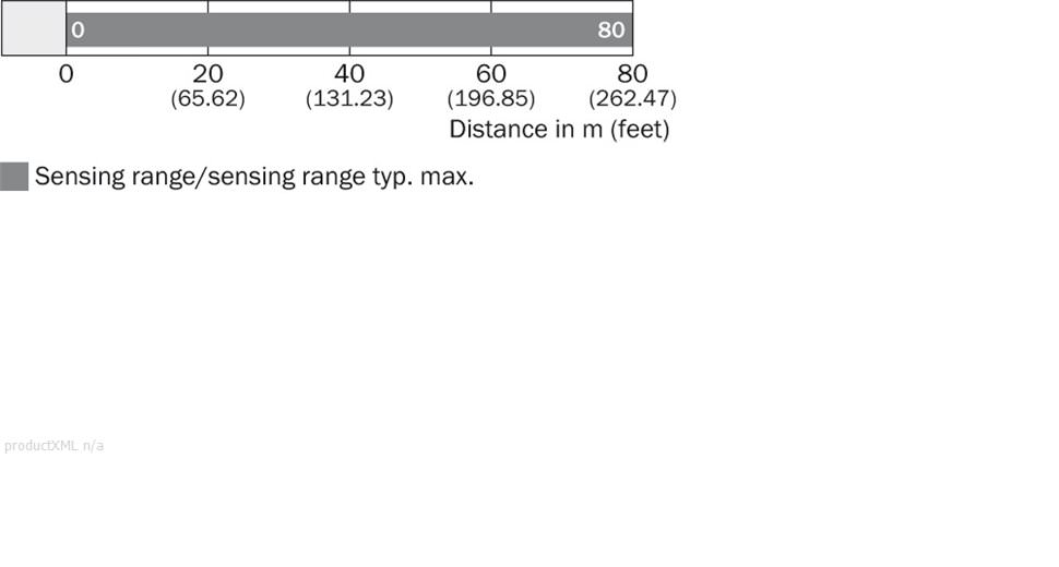 Sensing range diagram