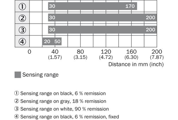 Sensing range diagram