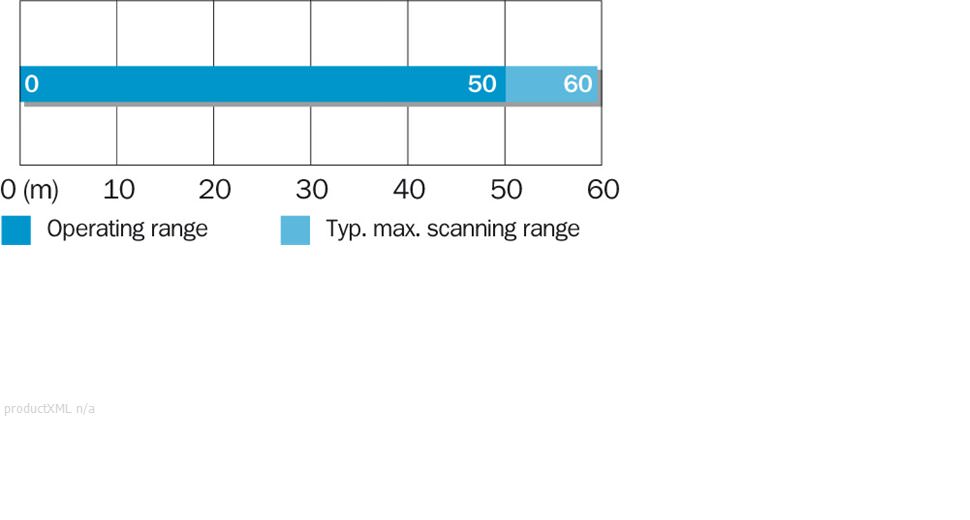 Sensing range diagram