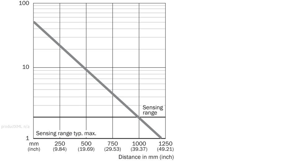 Characteristic curve