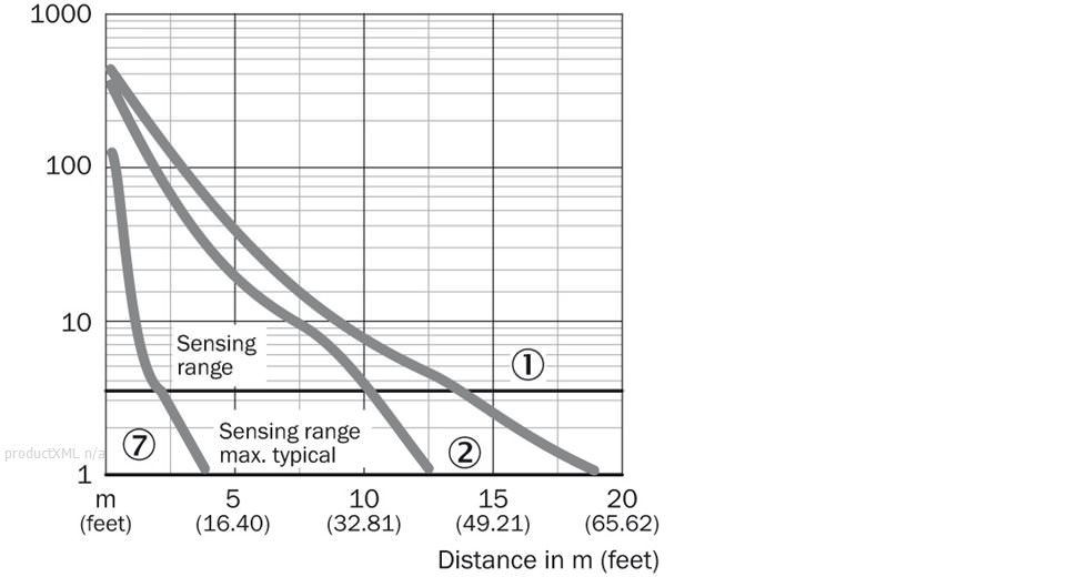 Characteristic curve