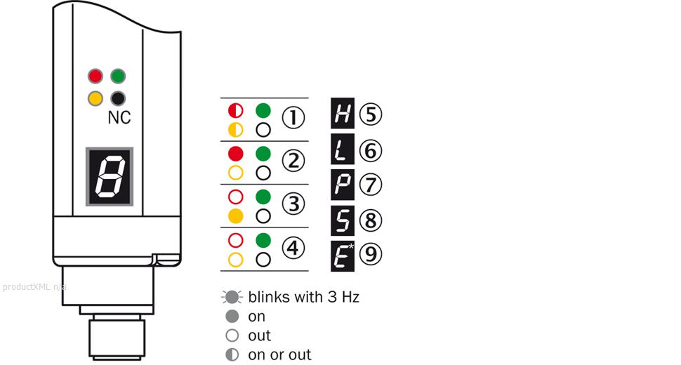 Adjustments receiver