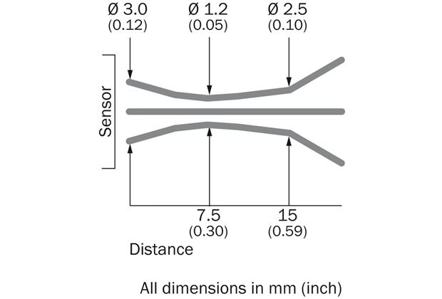 Light spot size