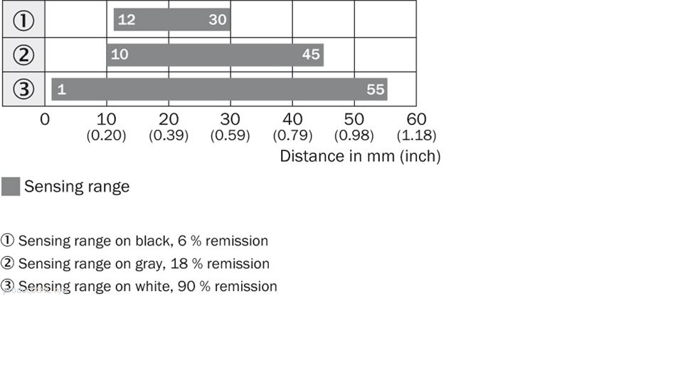 Sensing range diagram