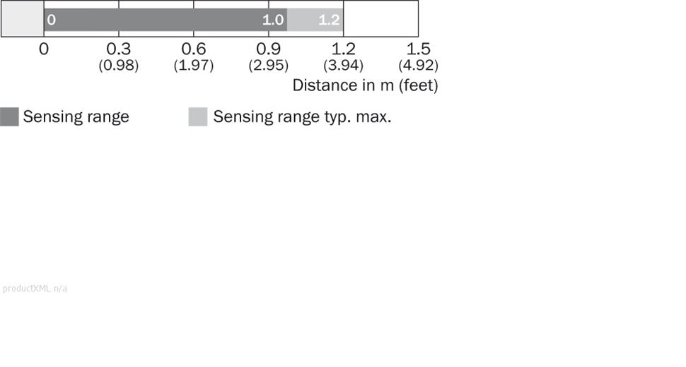 Sensing range diagram