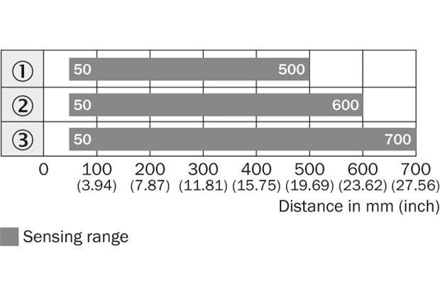 Sensing range diagram