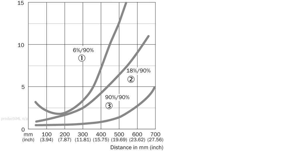 Characteristic curve