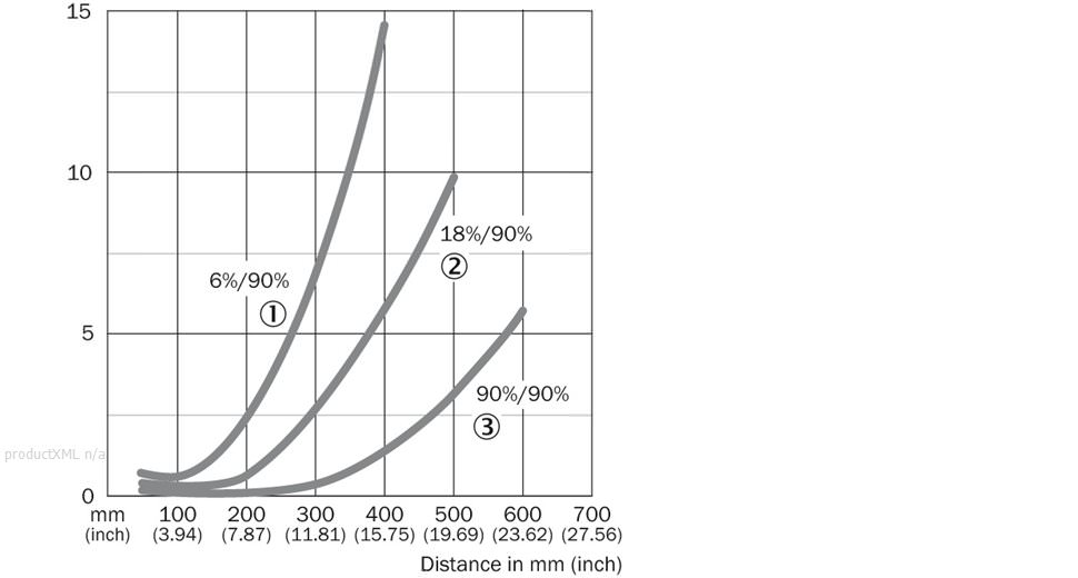 Characteristic curve