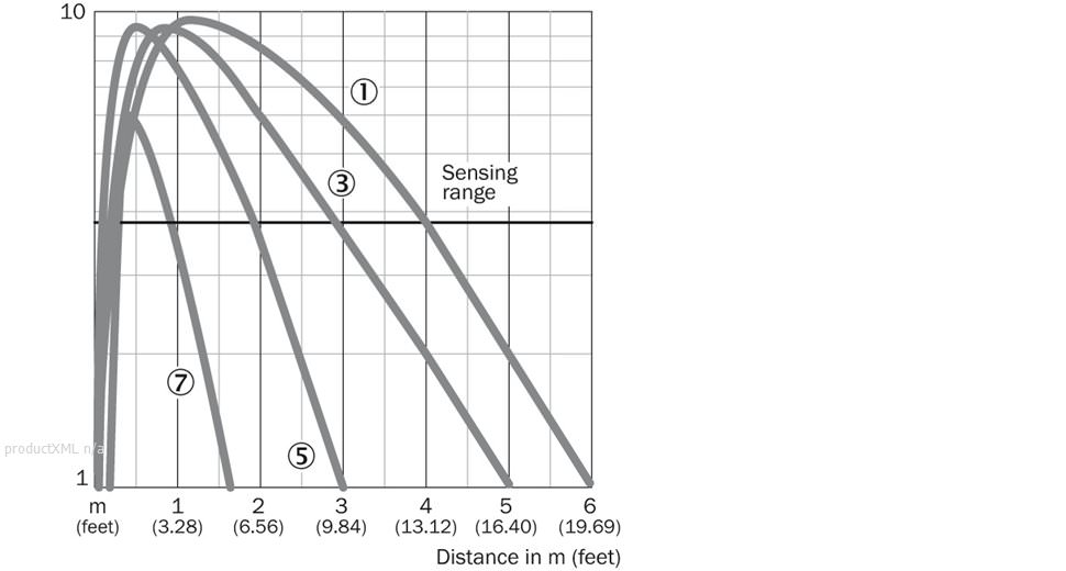 Characteristic curve