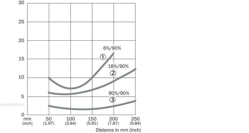 Characteristic curve