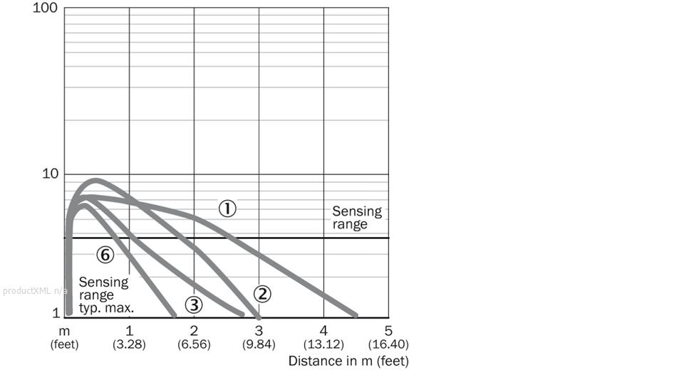 Characteristic curve