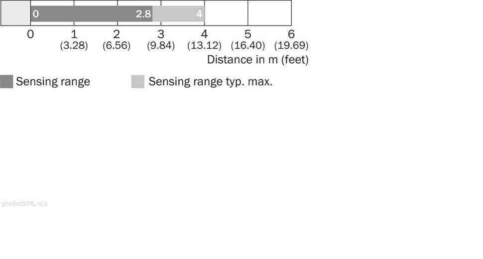 Sensing range diagram