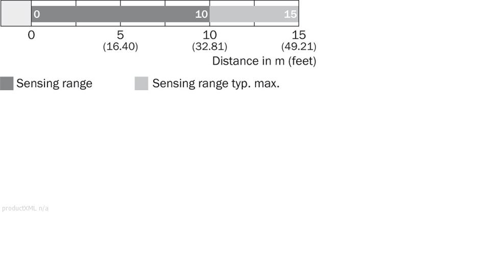 Sensing range diagram