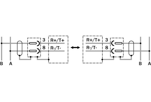 Data interface Profibus (L2-DP)