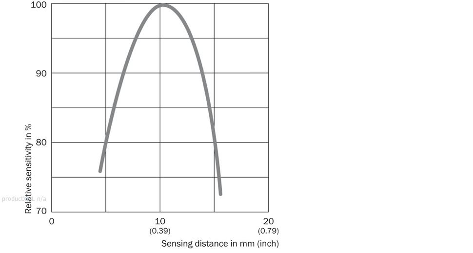 Sensing distance