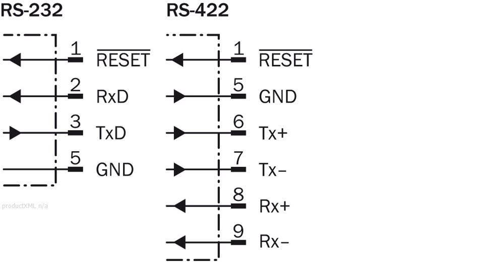 Connection type RS-232/RS-422