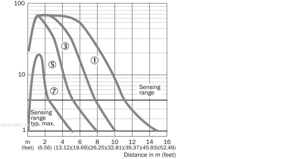 Characteristic curve