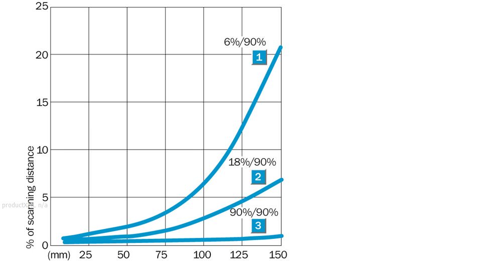 Characteristic curve