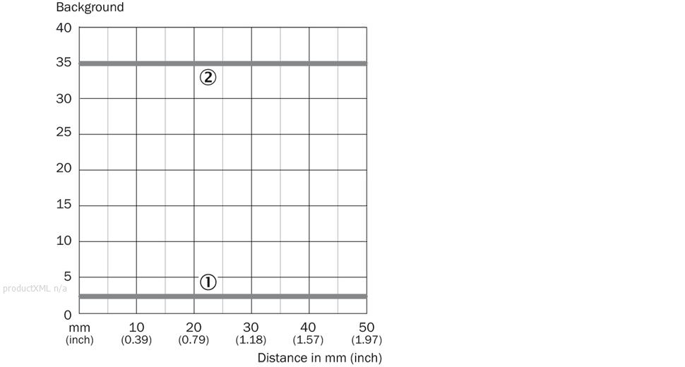 Characteristic curve