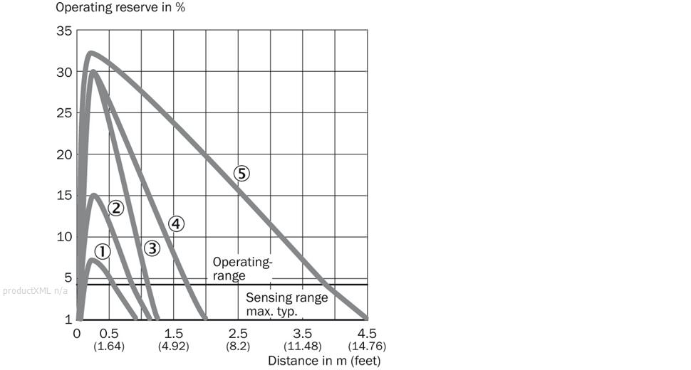 Characteristic curve